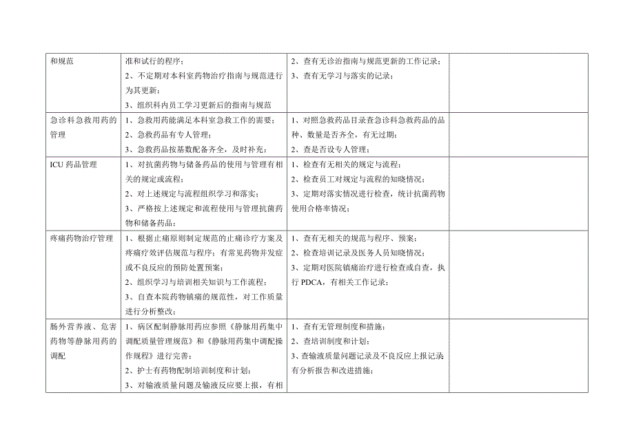 临床科室药事管理部分质控检查项目表_第4页