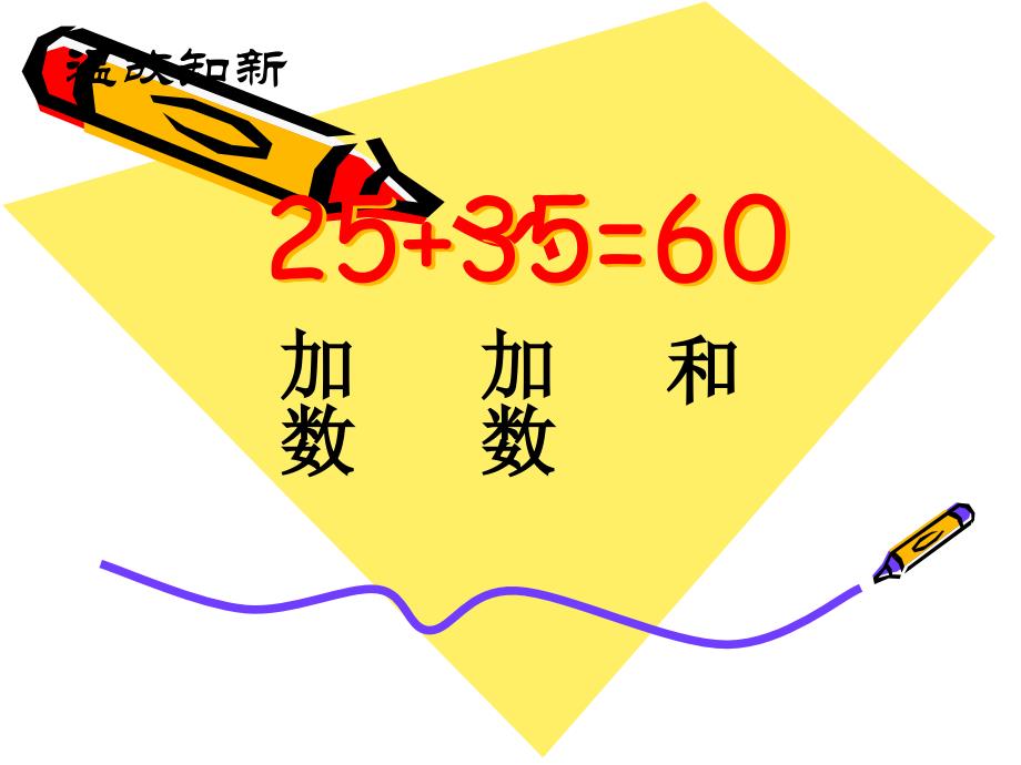 人教版小学四年级数学下册加法运算定律例1、例2课件_第2页