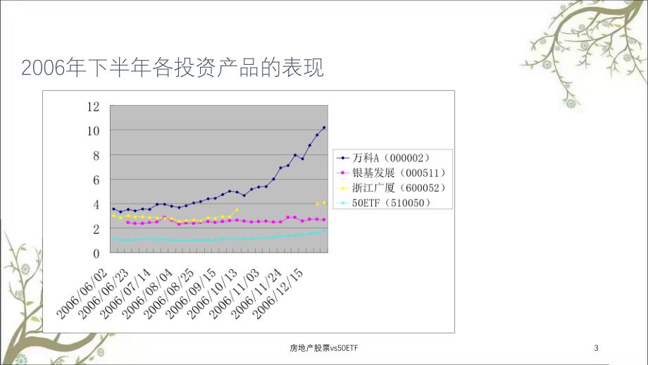 房地产股票vs50ETF课件_第3页