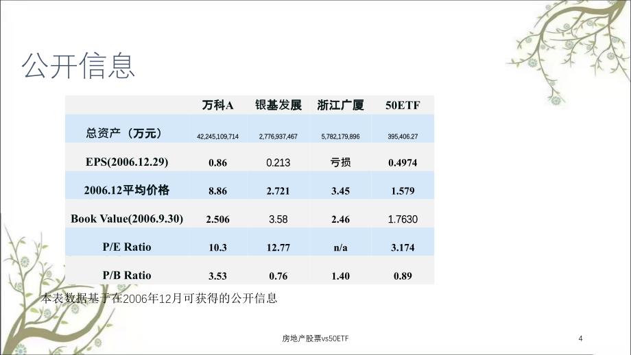 房地产股票vs50ETF课件_第4页