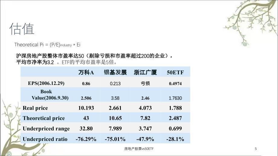 房地产股票vs50ETF课件_第5页