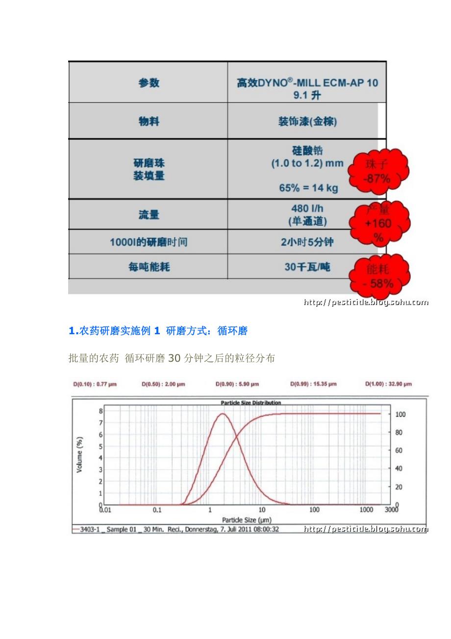 高效研磨机介绍.doc_第4页