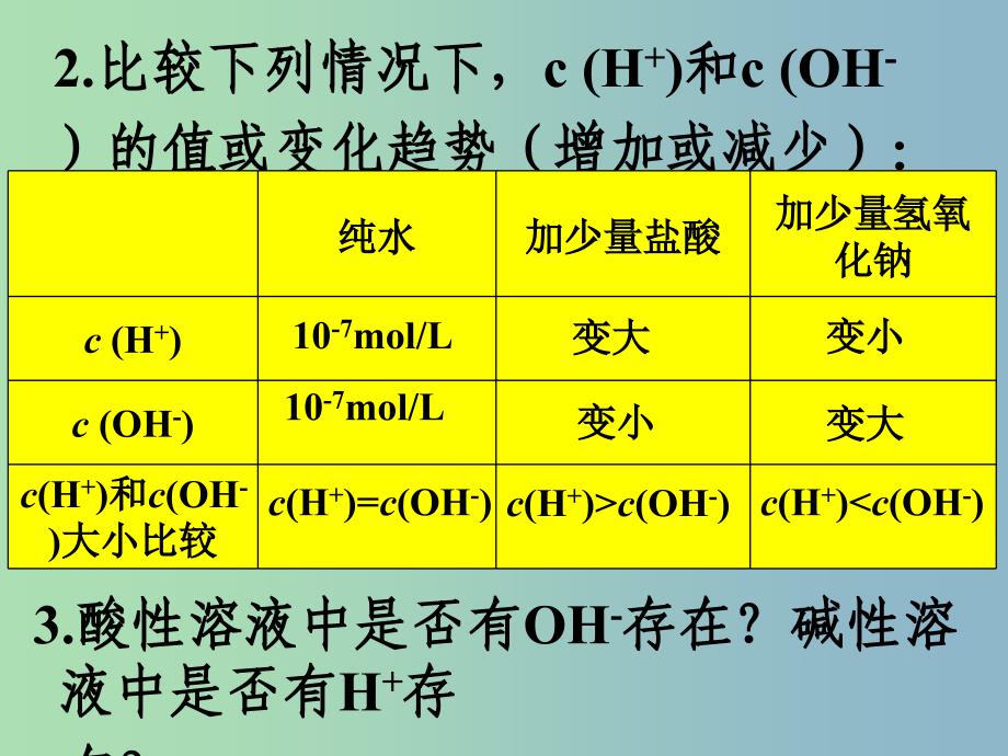 高三化学一轮复习《水的电离和溶液的酸碱性》课件.ppt_第4页