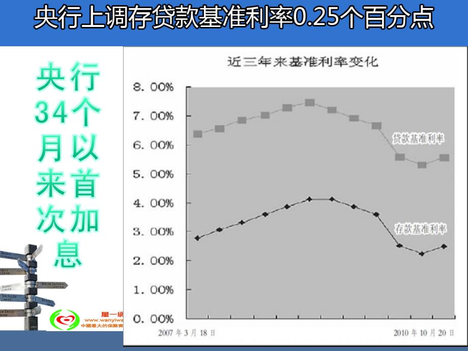 央行加息特别专题及话术课件_第3页