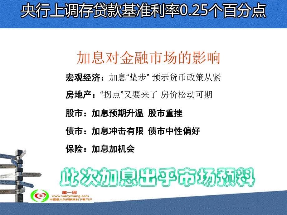 央行加息特别专题及话术课件_第5页