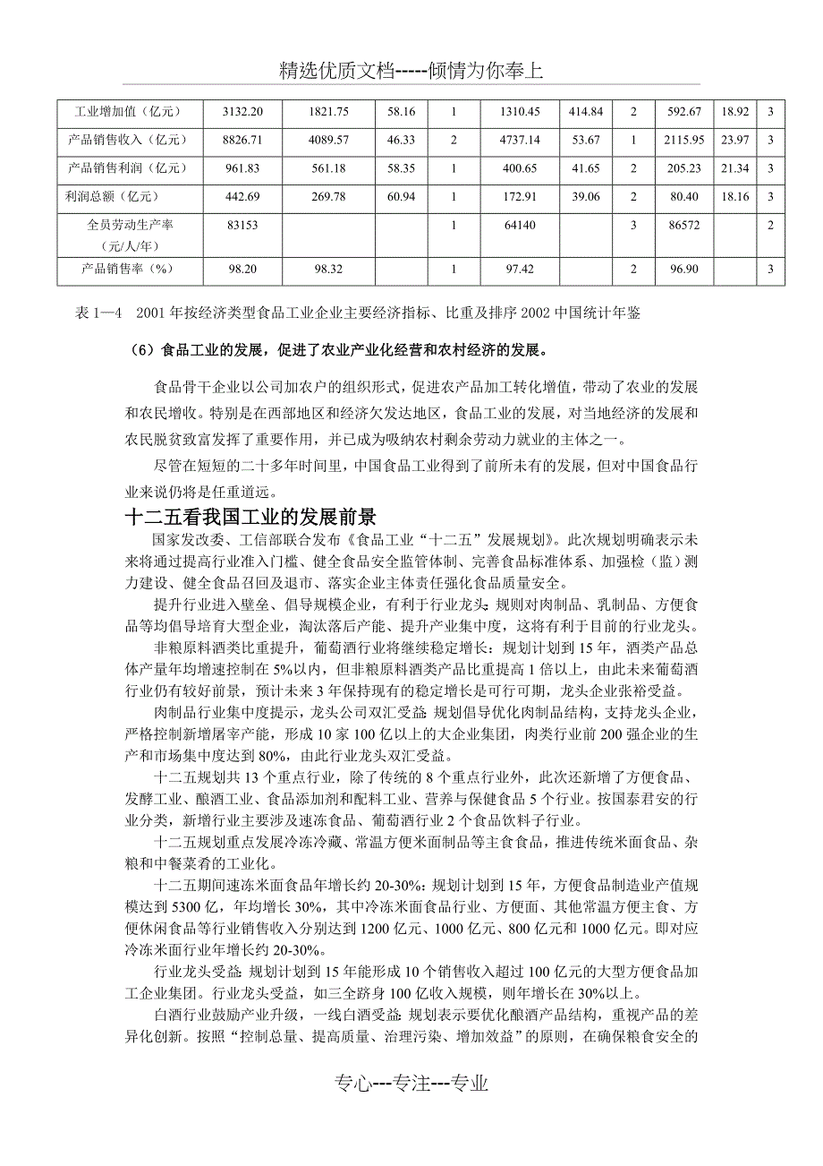 食品行业分析_第4页