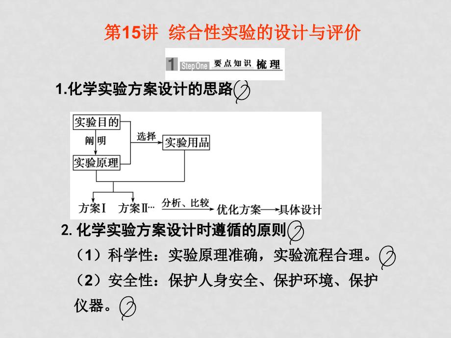 高中化学高考二轮专题复习课件（可编辑）：专题四第15讲综合性实验的设计与评价新人教版_第1页