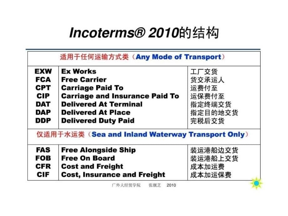 国际贸易术语解释通则与2000年通则的区别.ppt3_第5页