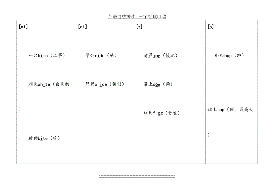 英语自然拼读 三字经顺口溜_第4页