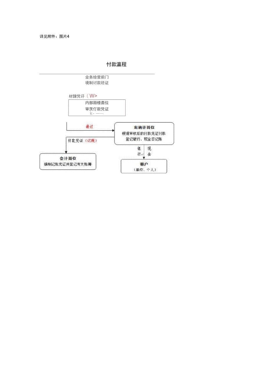 会计制度设计06任务-0001作品题_第5页