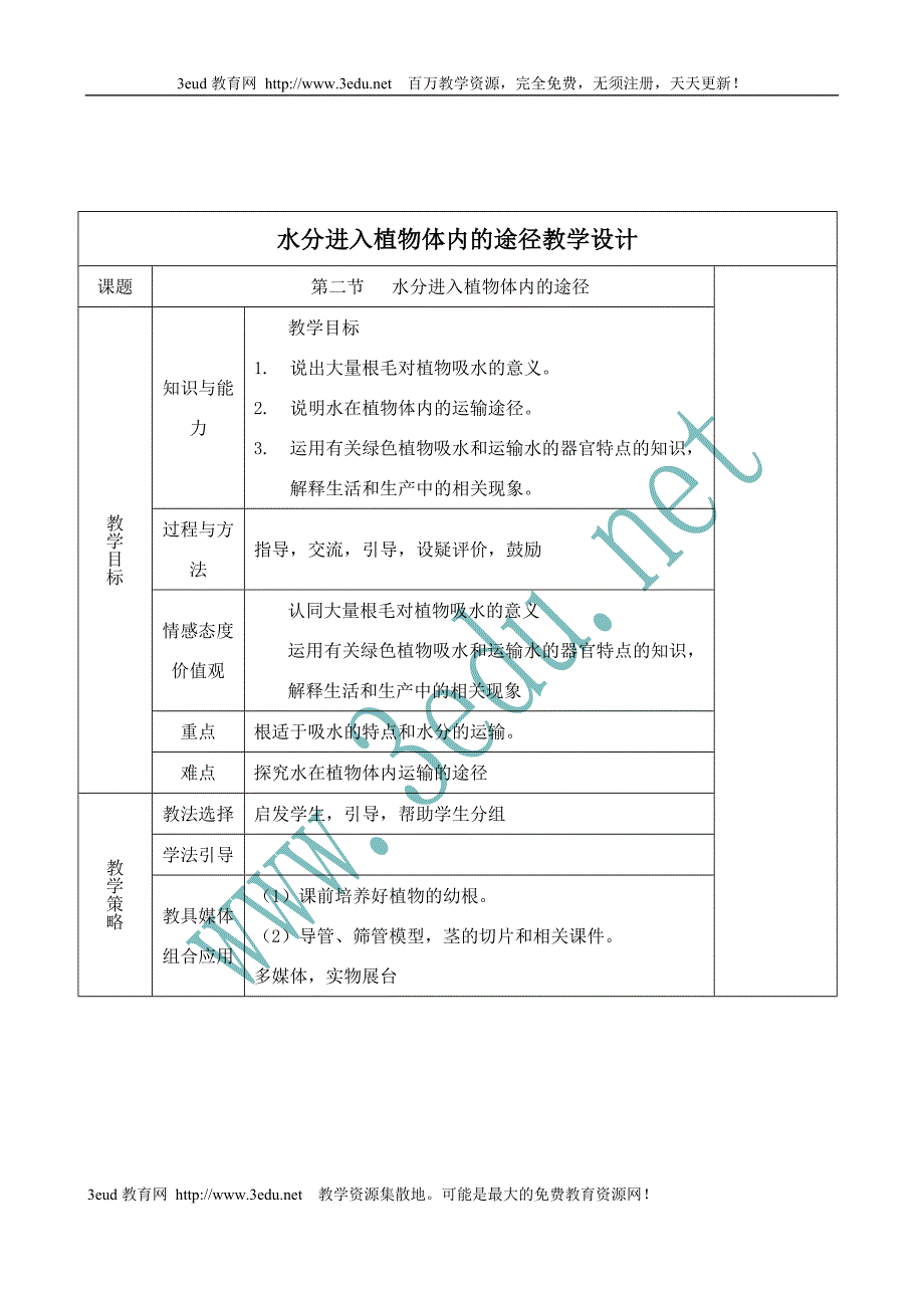 七年级生物水分进入植物体内的途径_第1页