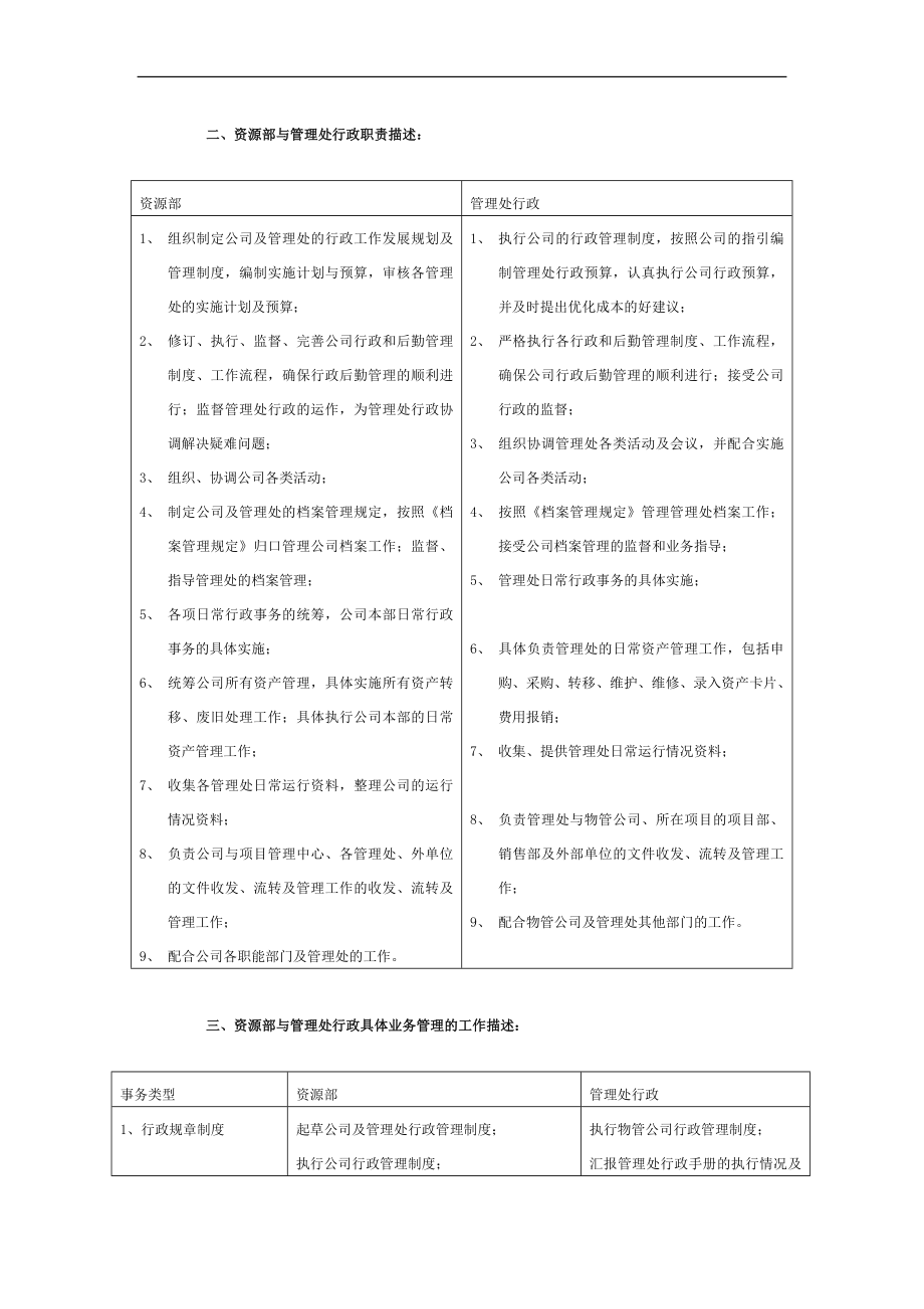 物业管理有限公司行政工作手册_第4页