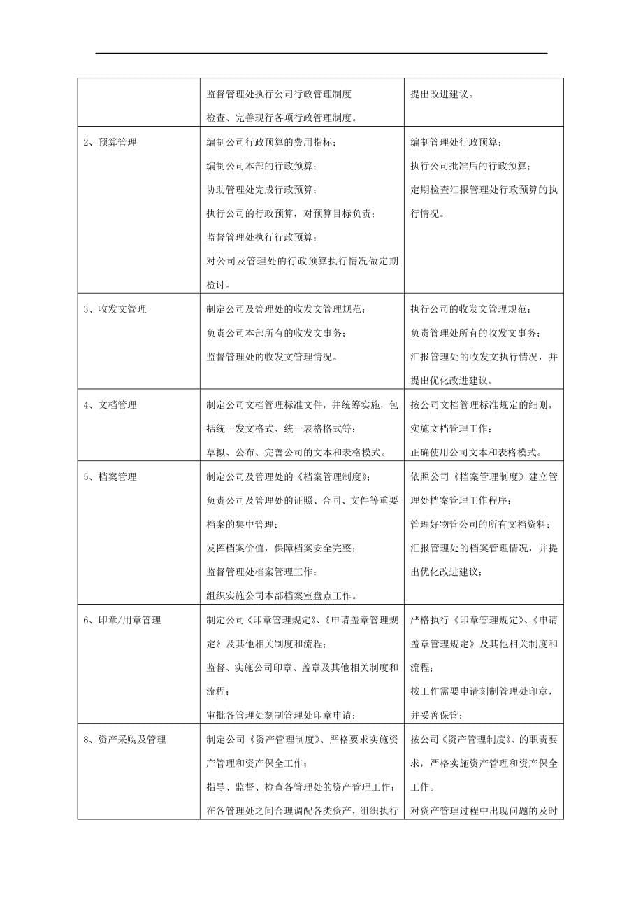 物业管理有限公司行政工作手册_第5页