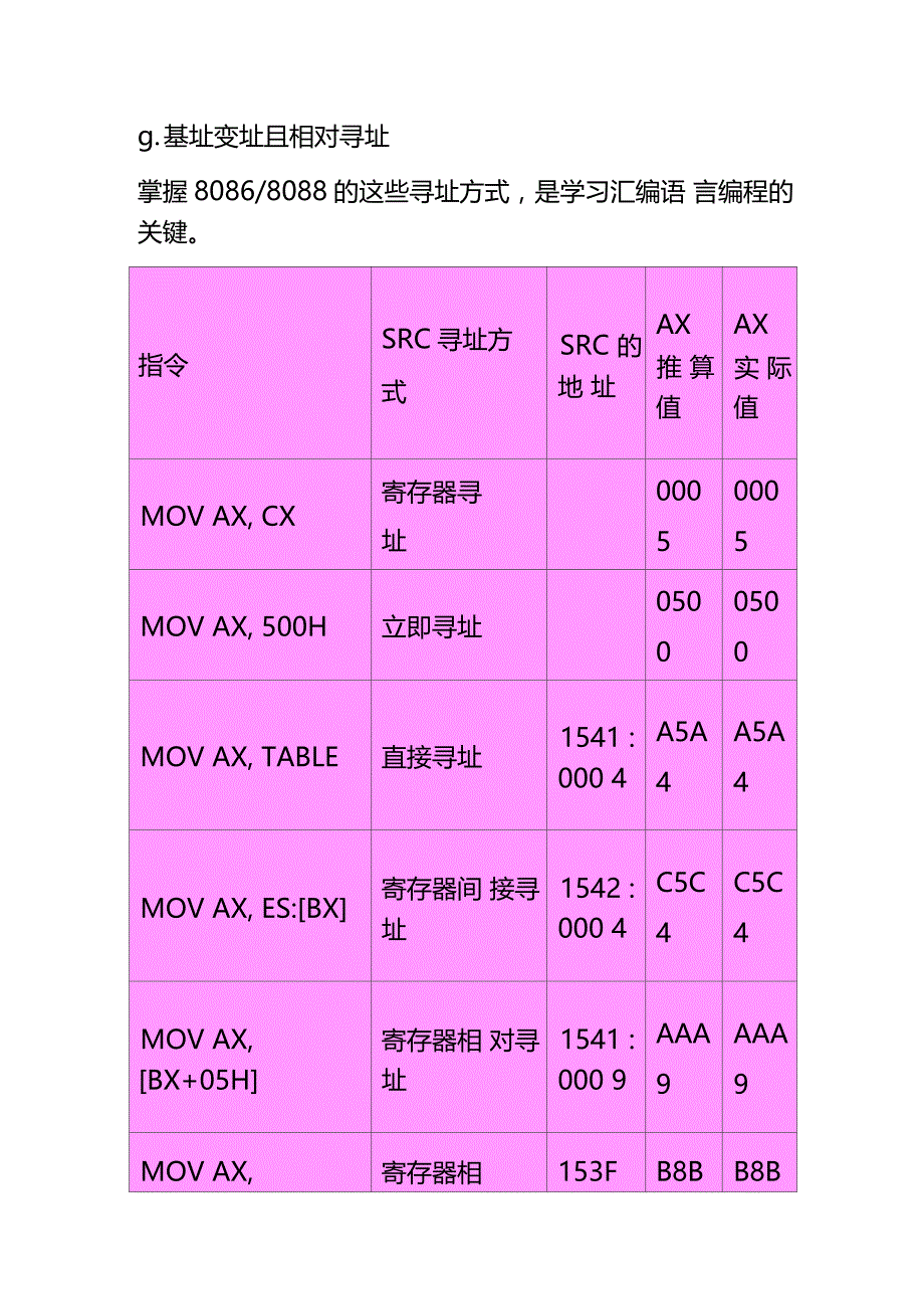 西安电子科技大学微机原理大作业_第4页