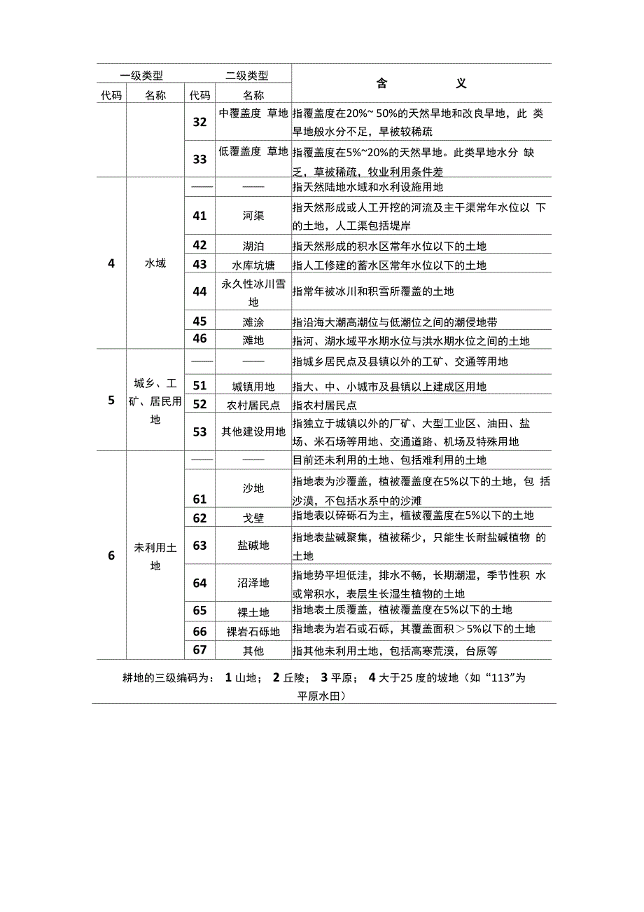 土地利用覆盖(LUCC)变化遥感解译._第4页