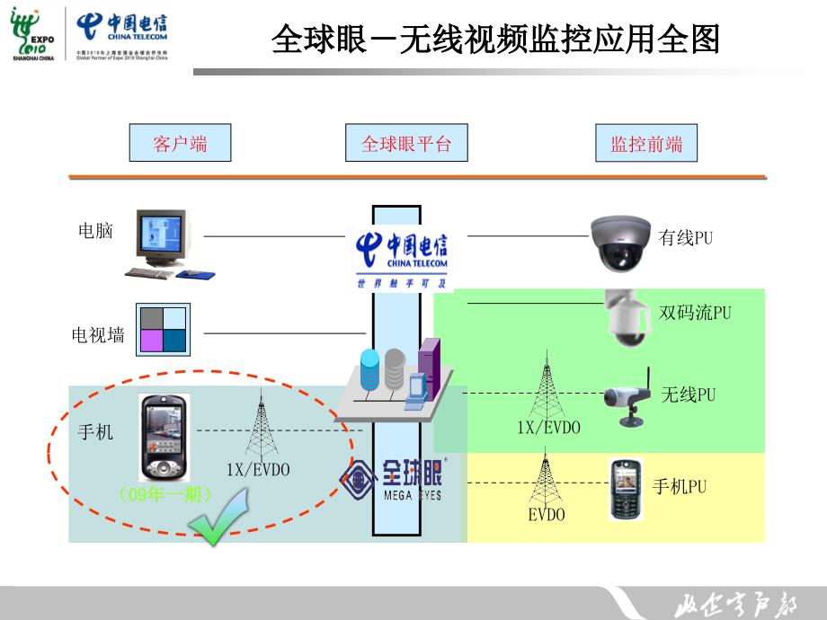 中国电信全球眼无线视频监控业务手机浏览培训材料_第4页