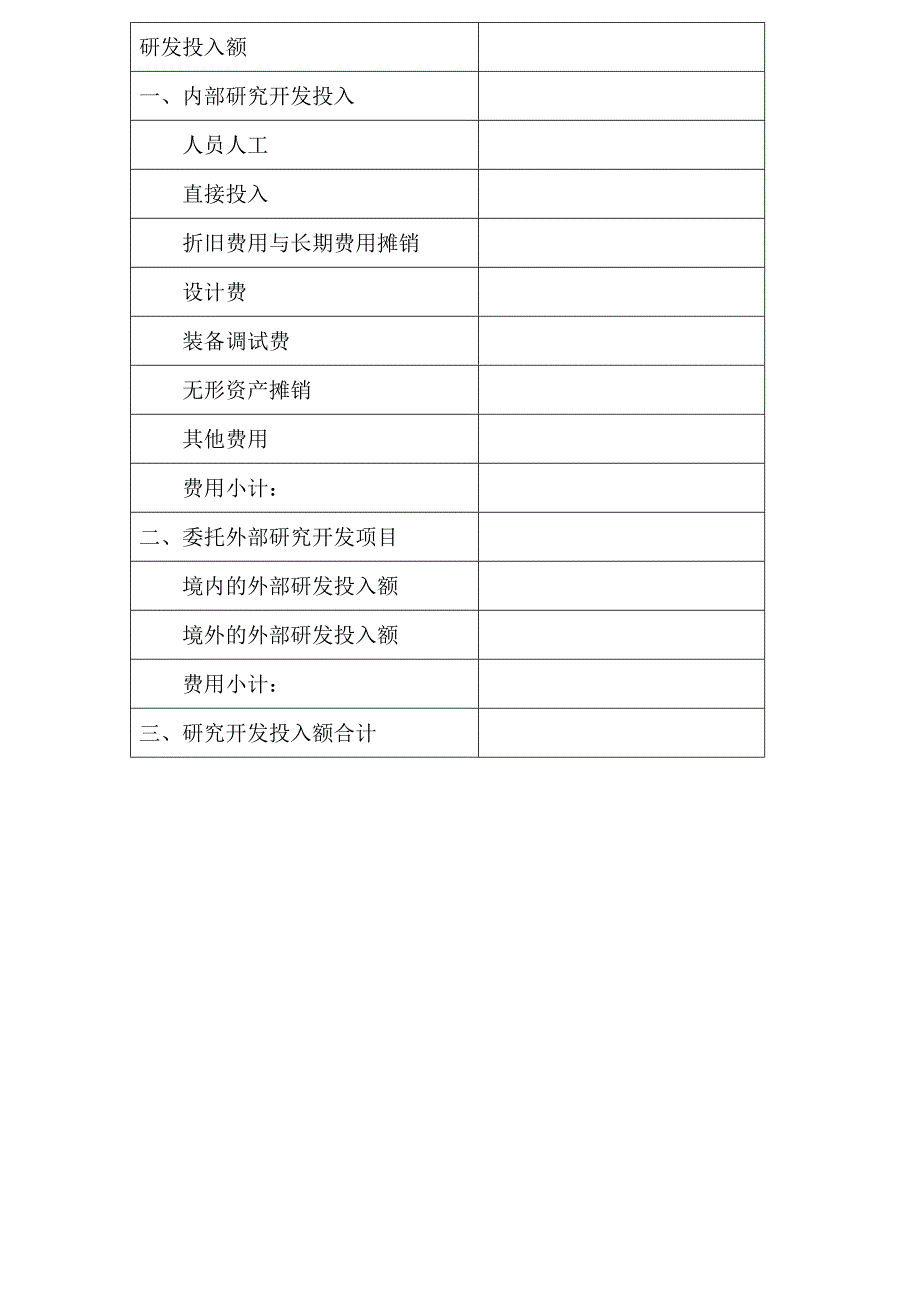 研发费用核算归集表优质资料_第4页