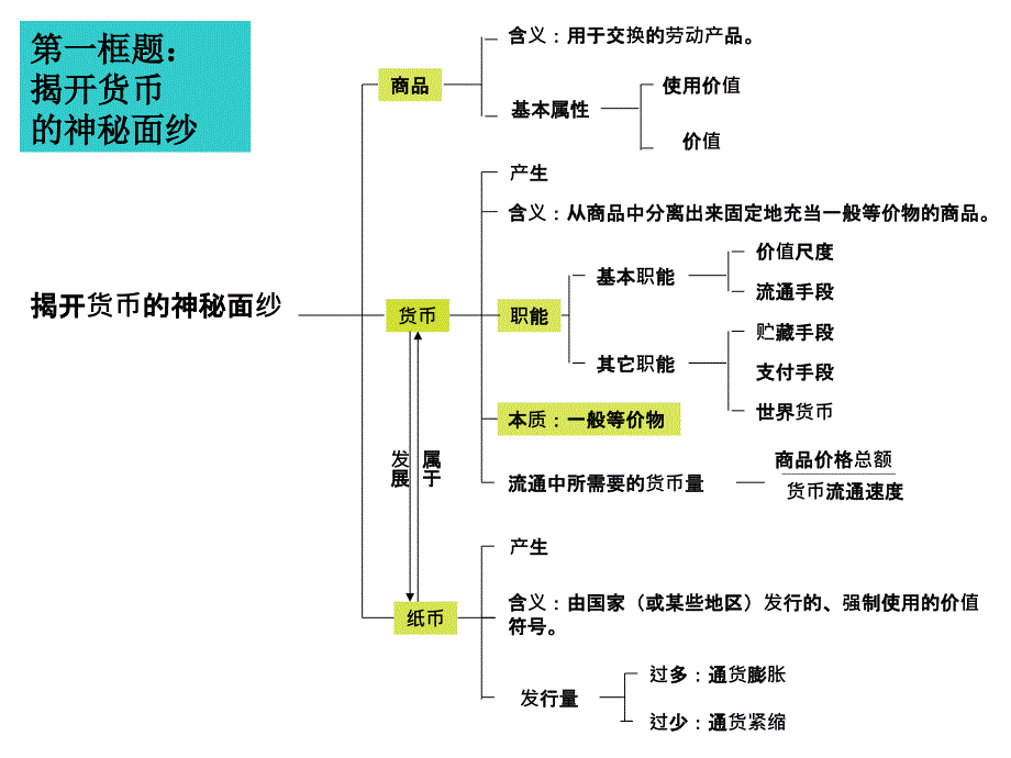 经济生活知识体系_第4页