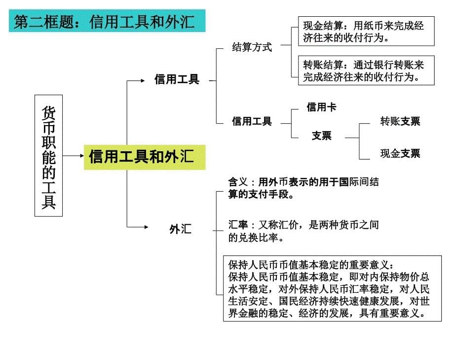 经济生活知识体系_第5页