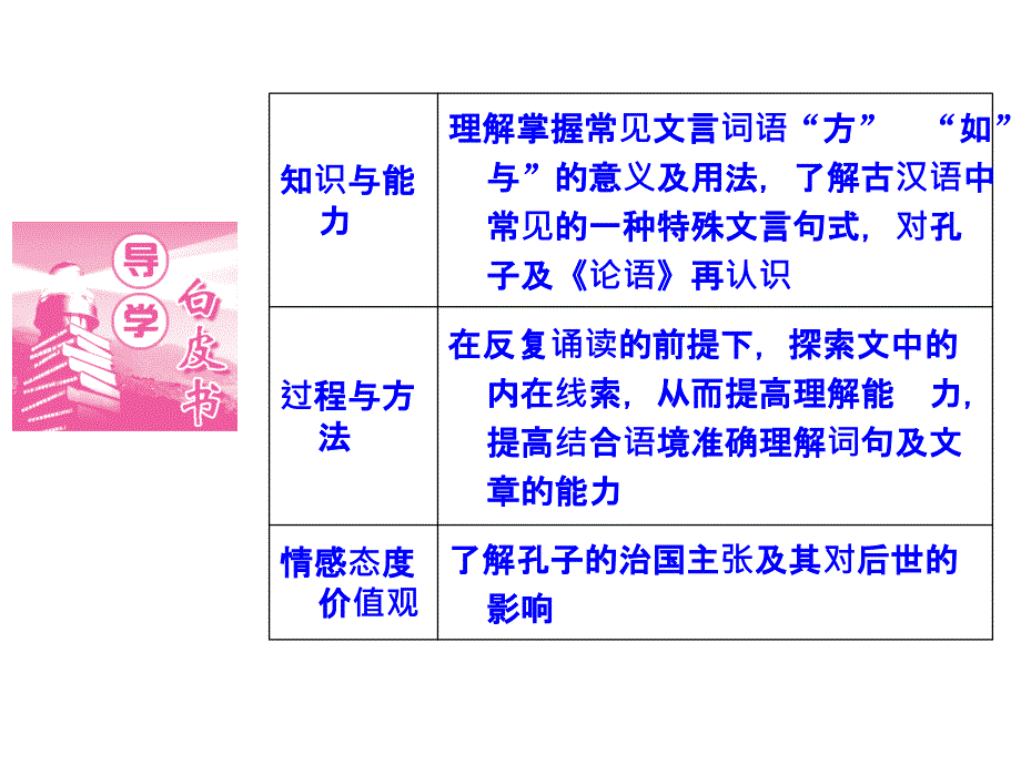 语文子路、曾皙、冉有、公西华侍坐.ppt_第3页