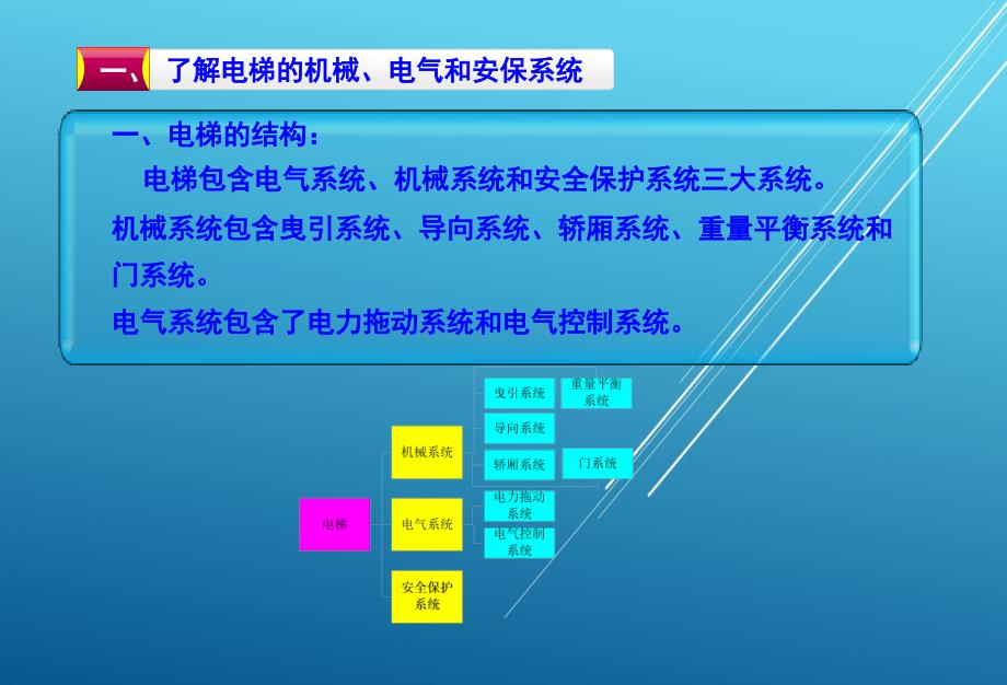 通用机电设备任务二-(4)课件_第2页