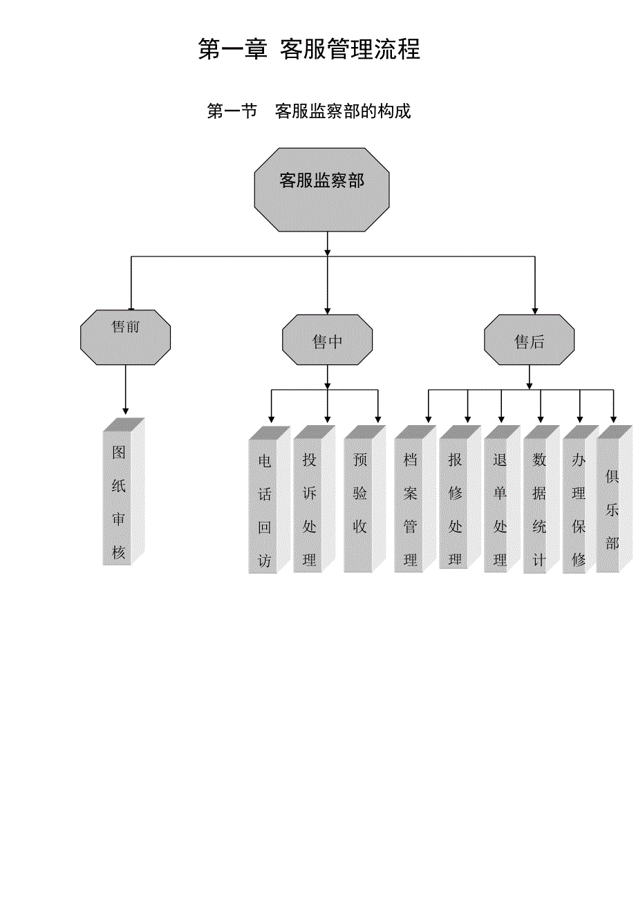 某装饰公司客服部管理手册_第2页