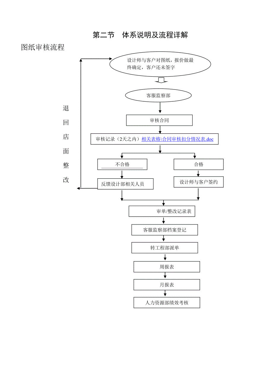 某装饰公司客服部管理手册_第3页