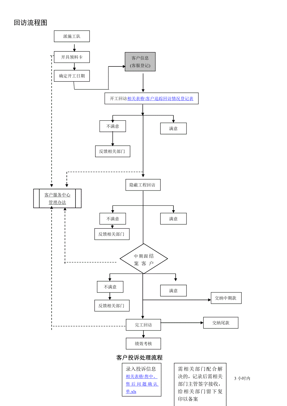 某装饰公司客服部管理手册_第4页