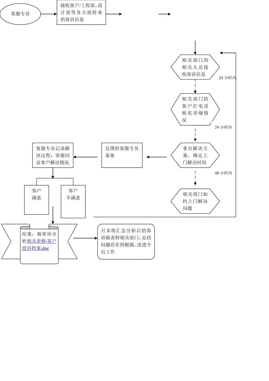 某装饰公司客服部管理手册_第5页