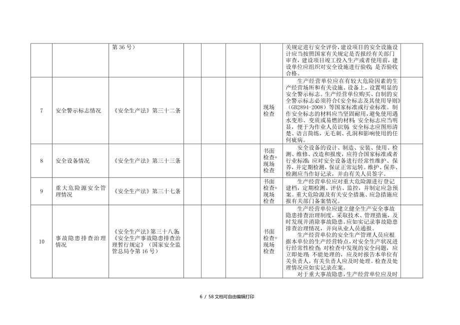 夏县安全生产监督管理局随机抽查重点事项清单_第4页