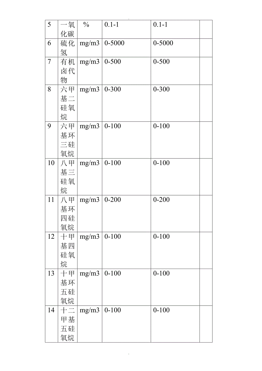 垃圾填埋沼气提纯净化制车用压缩天然气技术方案设计_第3页