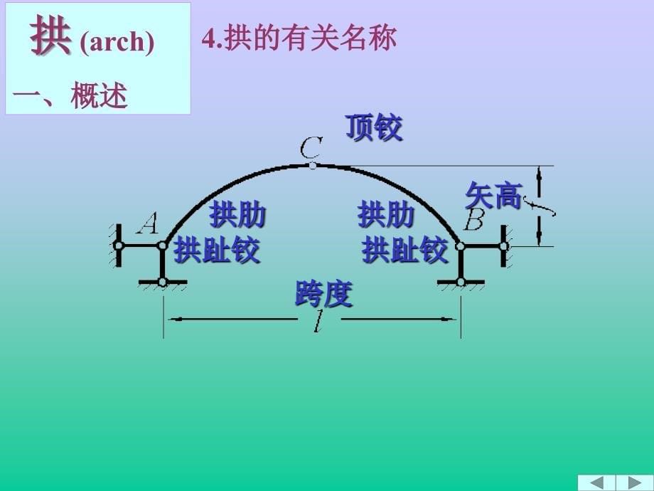 《铰拱受力分析》PPT课件.ppt_第5页