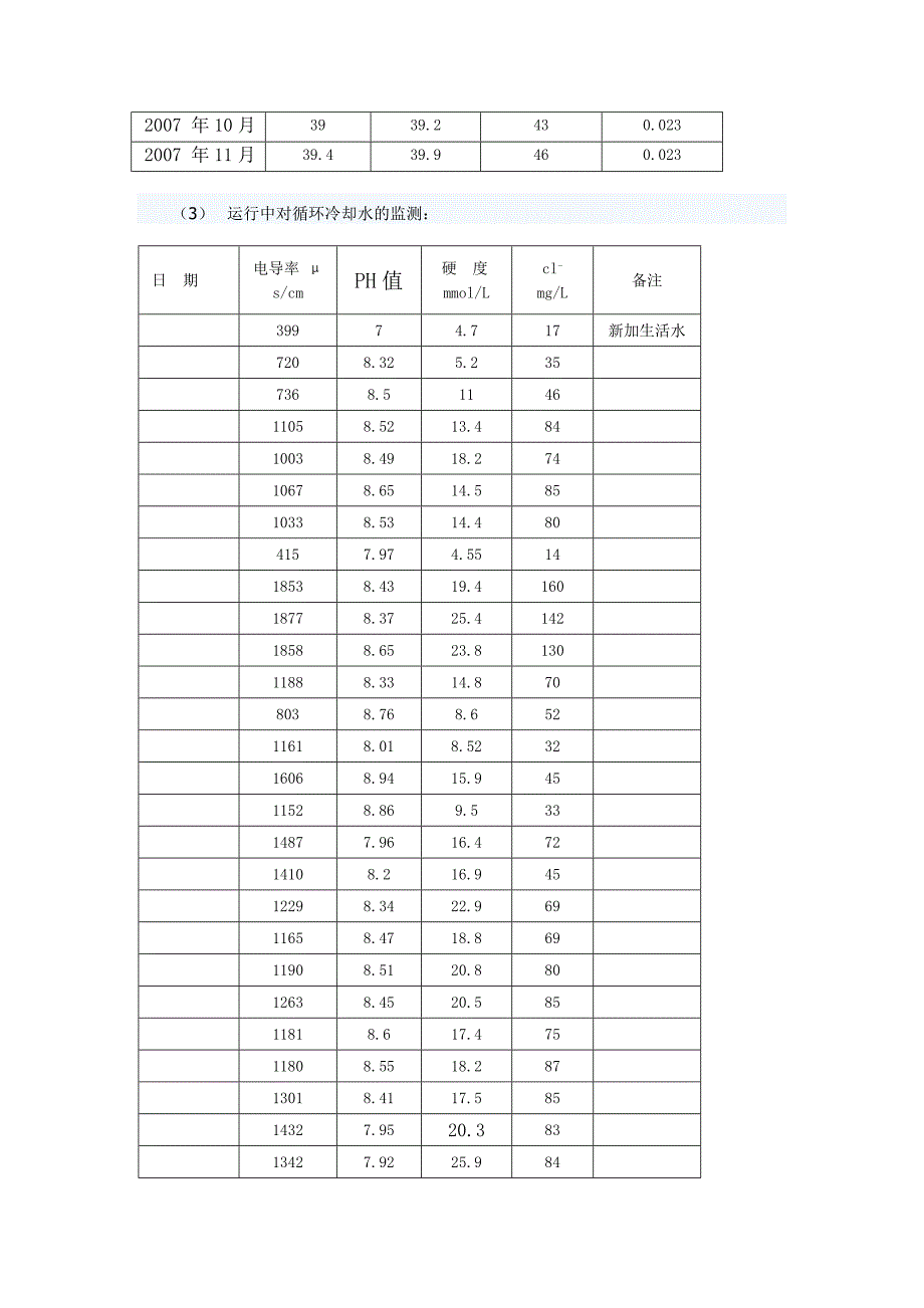 量子聚能环在云铜的案例_第3页