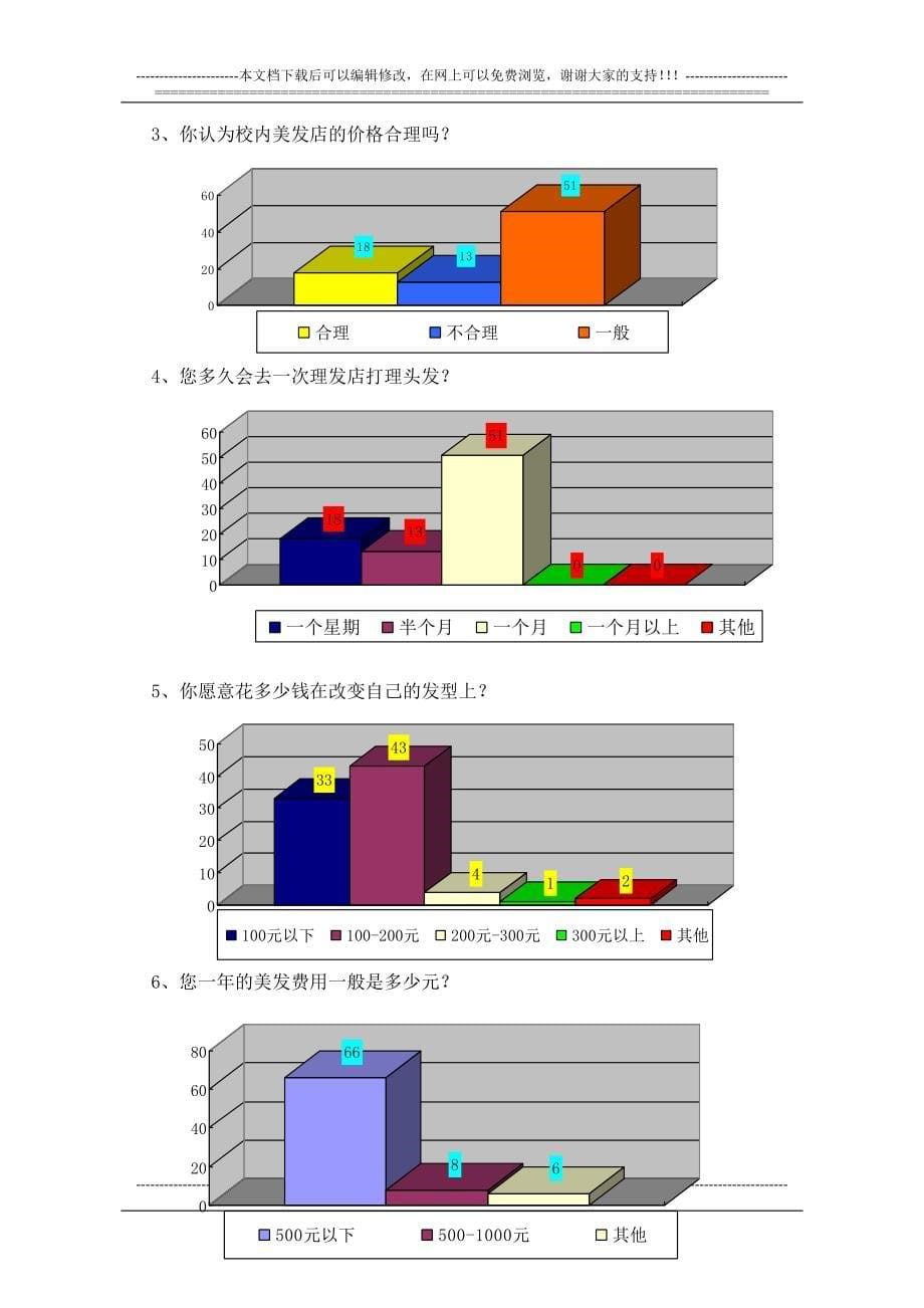 美发店市场调查报告_第5页