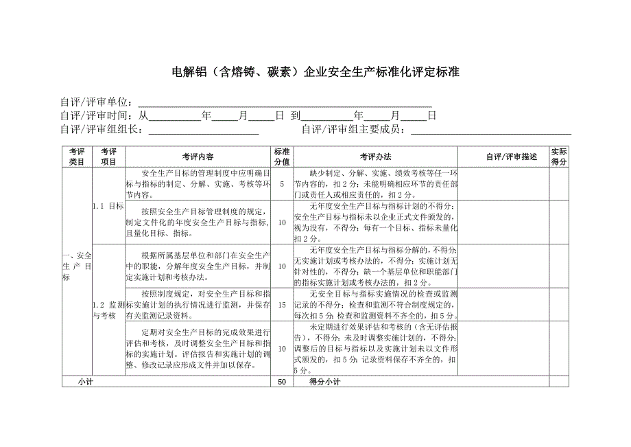 电解铝含熔铸、碳素企业安全生产标准化评定标准_第3页