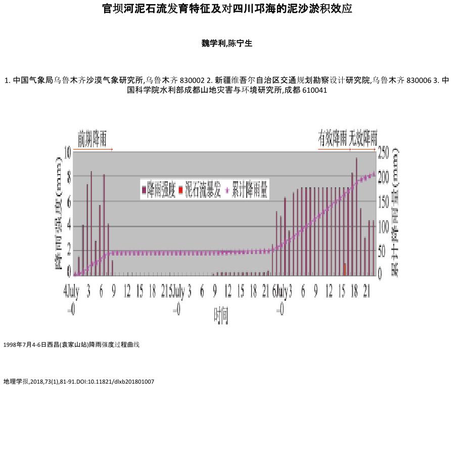 官坝河泥石流发育特征及对四川邛海的泥沙淤积效应_第1页