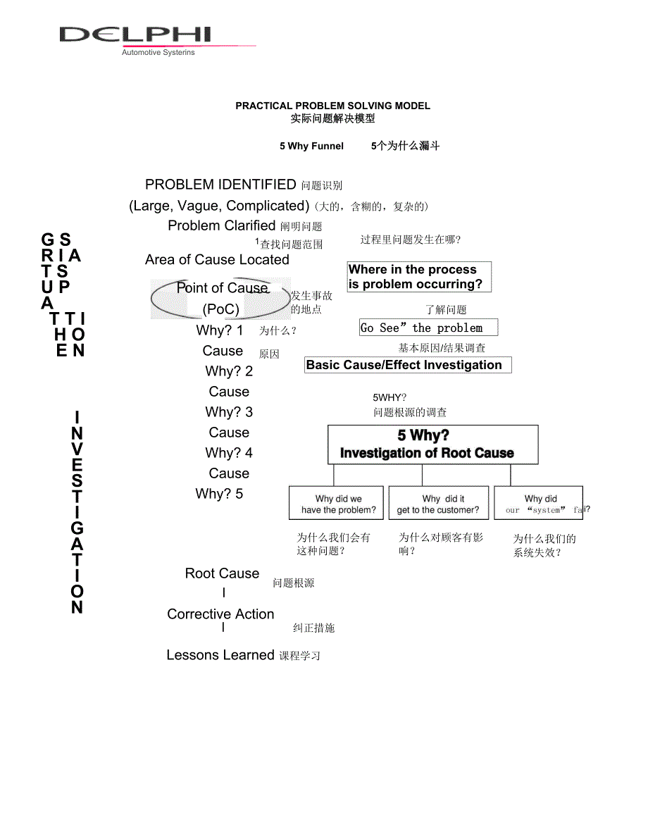 5Why分析工具实例讲解_第2页