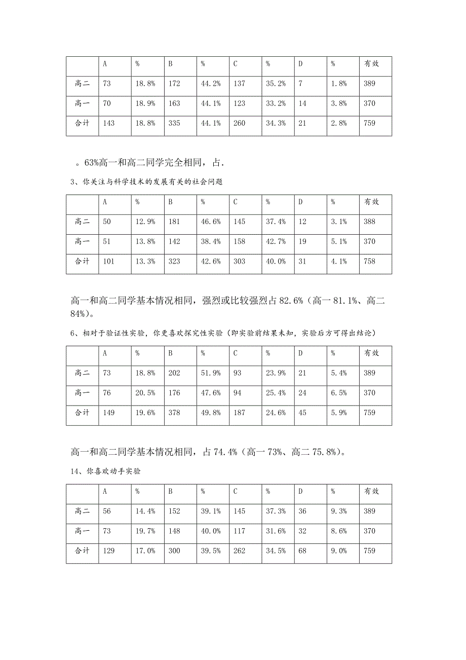 中学生探究性学习现状调查报告_第2页