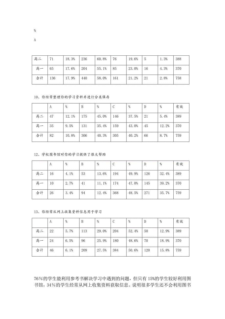 中学生探究性学习现状调查报告_第5页