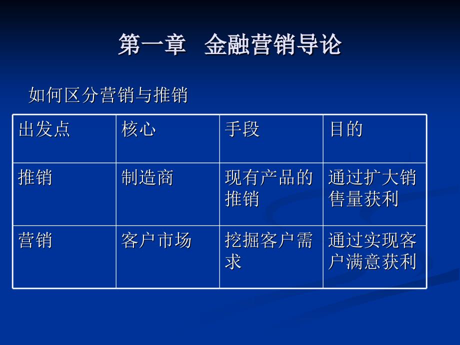 金融营销课件_第2页