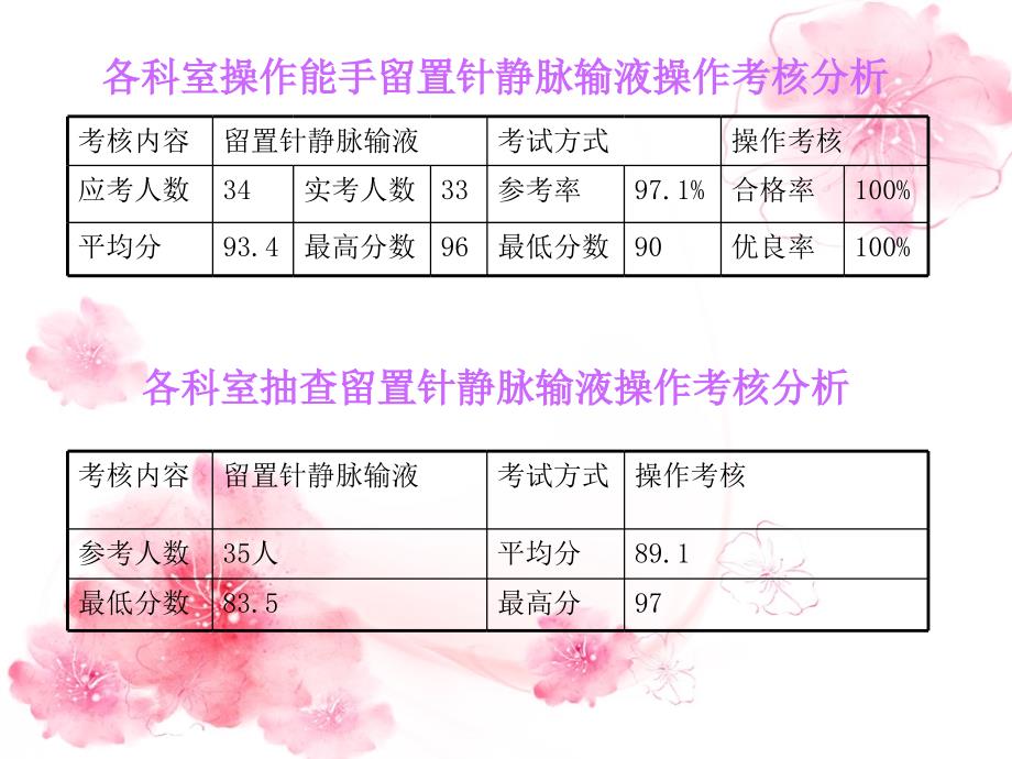 《留置针静脉输液》PPT课件.ppt_第2页