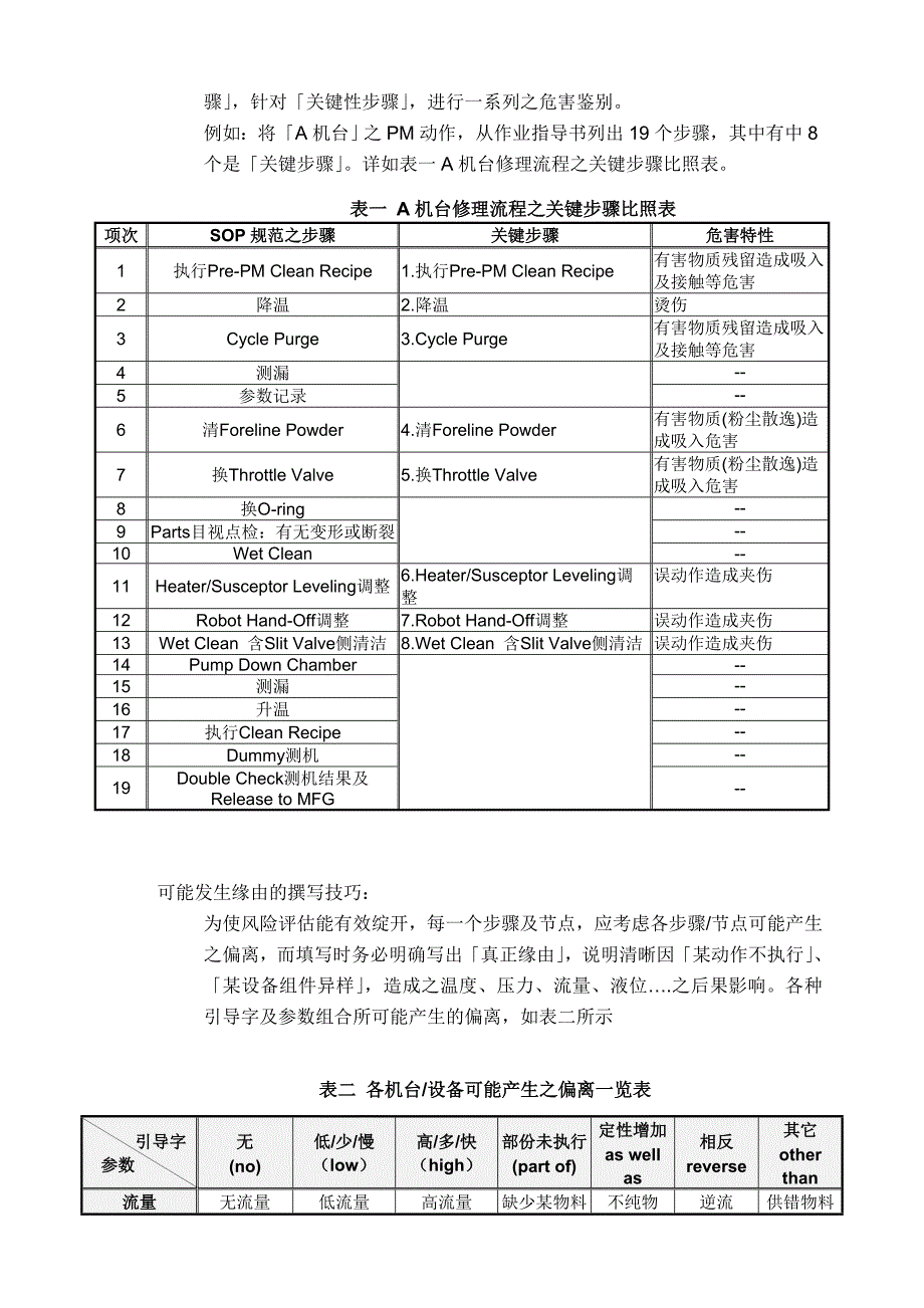 半导体业危害鉴别及风险评估实务[1]_第4页