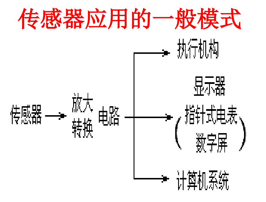 传感器的应用一_第2页