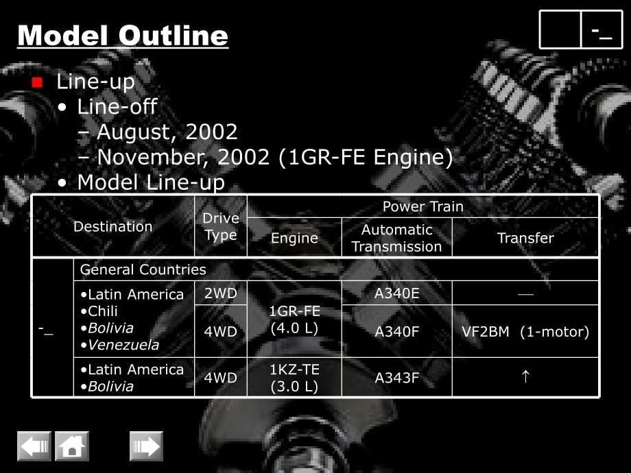 TOYOTA Models 39;03 4Runner Model Outline_第5页