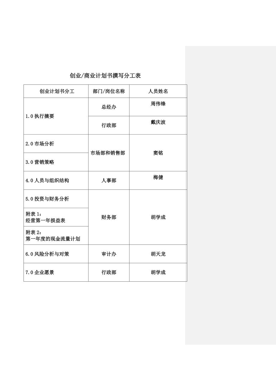 创业商业计划书-11460_第2页