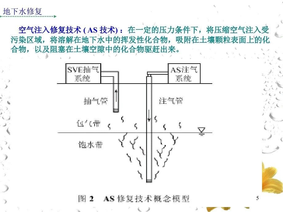 地下水原位修复_第5页