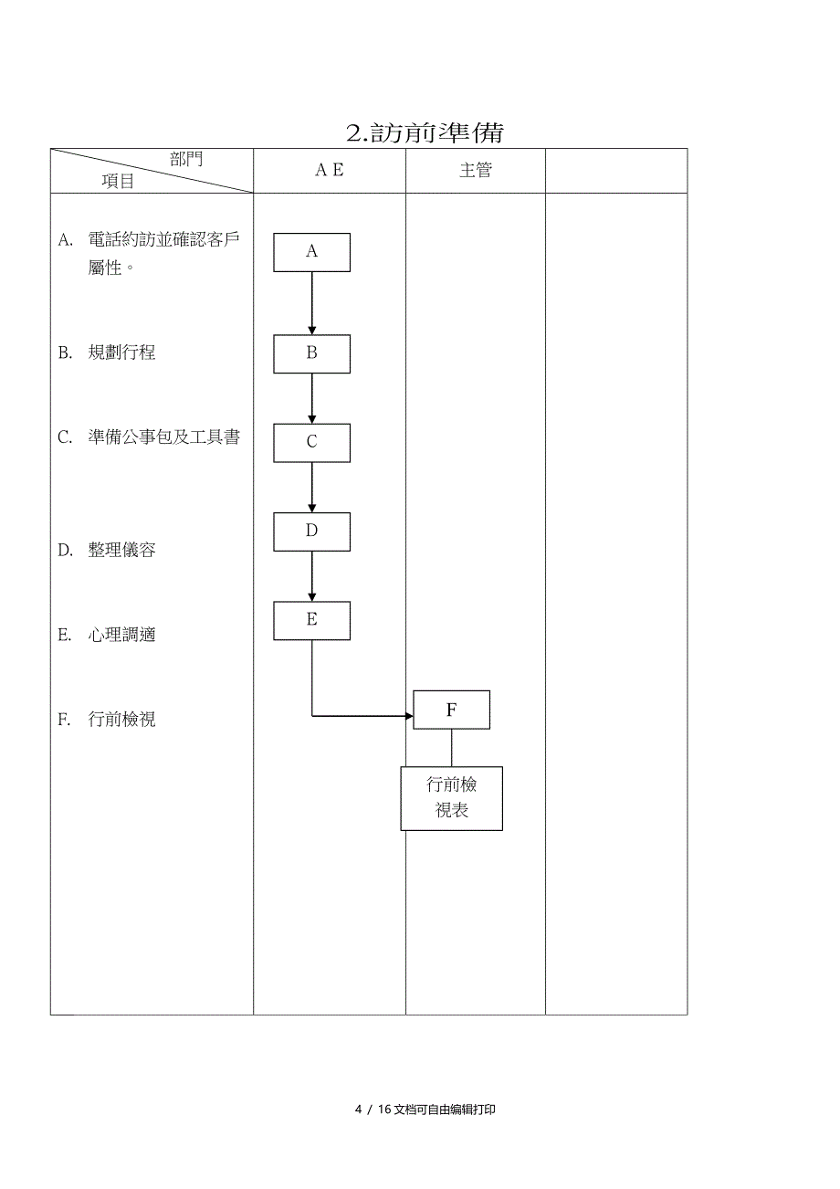 标准作业工作流程I_第4页