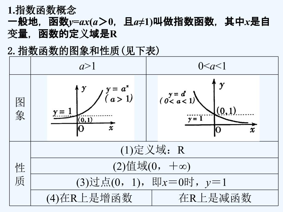 指数函数及其性质复习课件_第2页