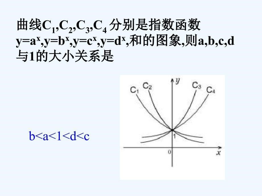 指数函数及其性质复习课件_第5页