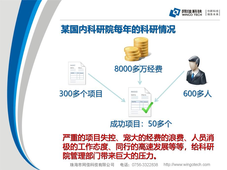 科研项目管理系统产品介绍课件_第2页